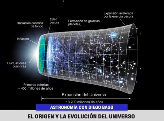 EN GELATINA: ASTRONOMIA EL UNIVERSO SE EXPANDE, POR DIEGO BAGÚ